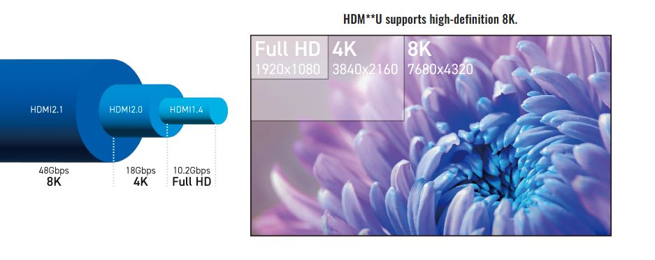 Kabel HDM 2.1 Ultra High Speed HDMI 48 Gbps 8K60p eARC